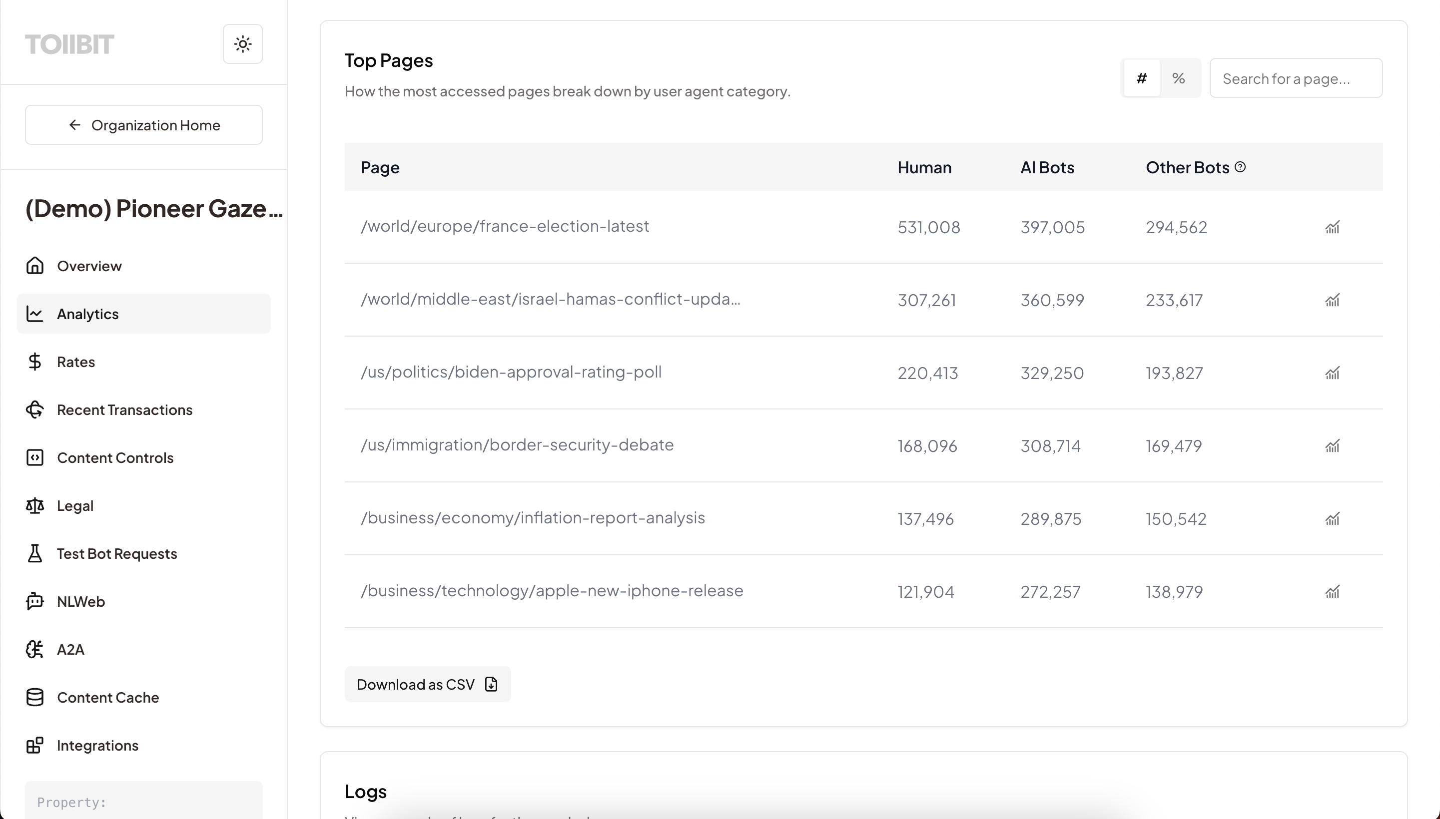 Future Bidding Model