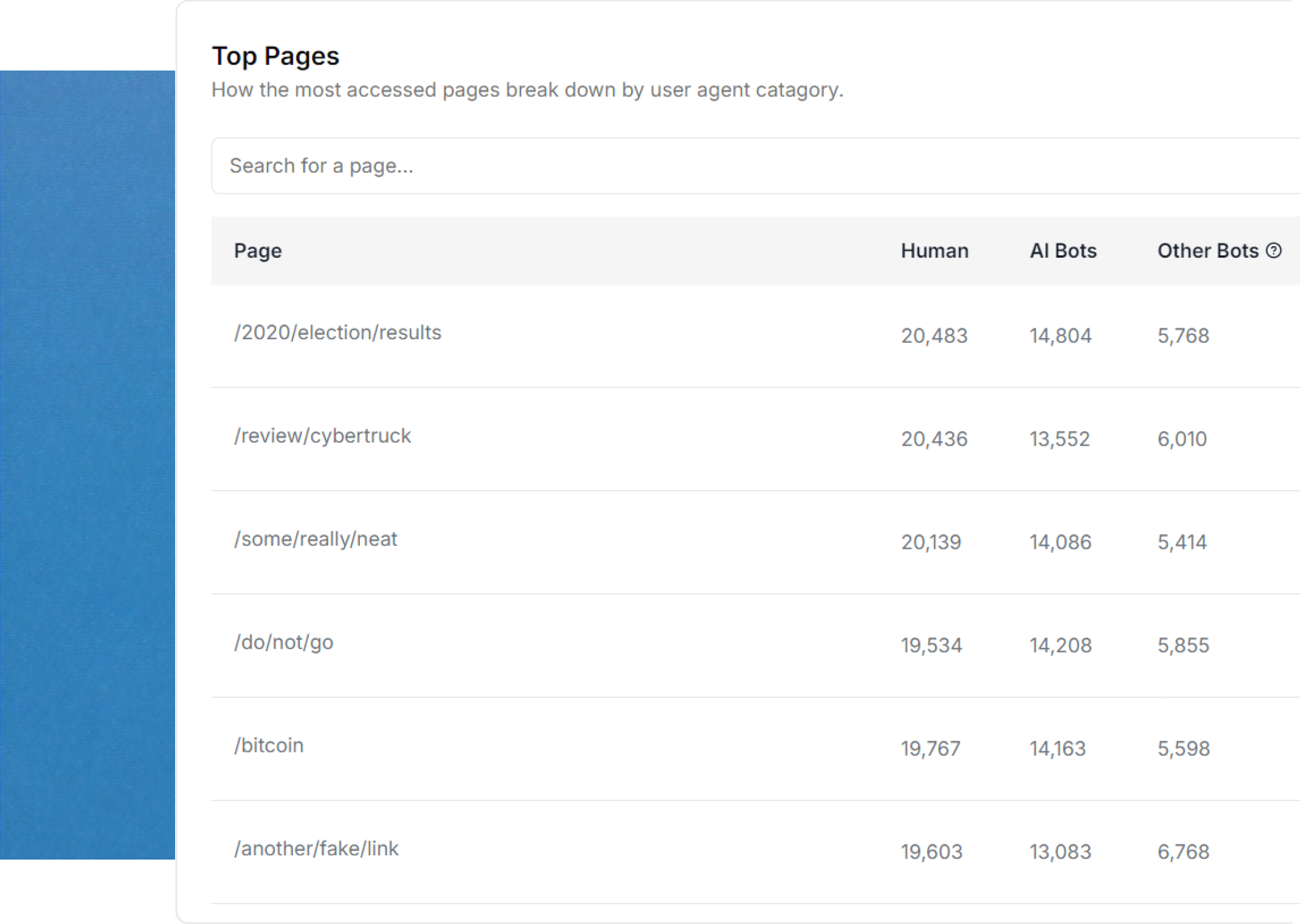 Granular Page Insights