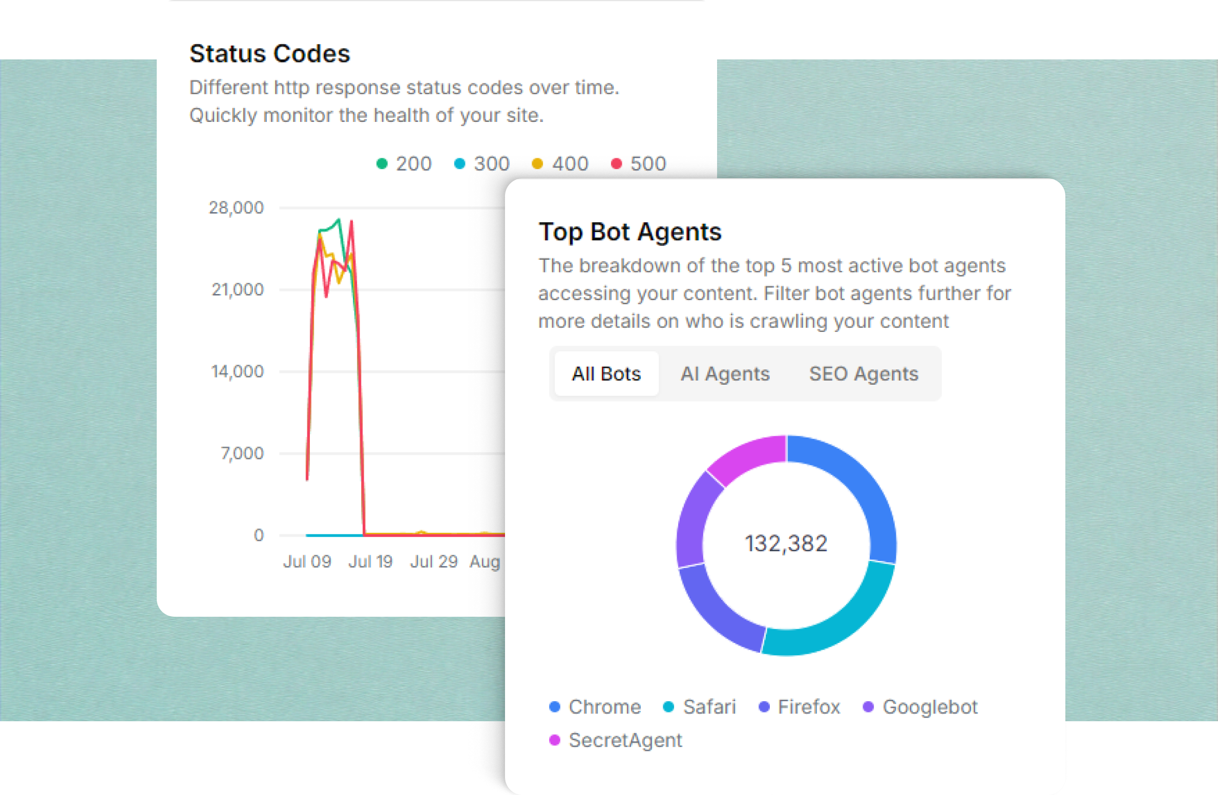 Up-to-Date User Agents